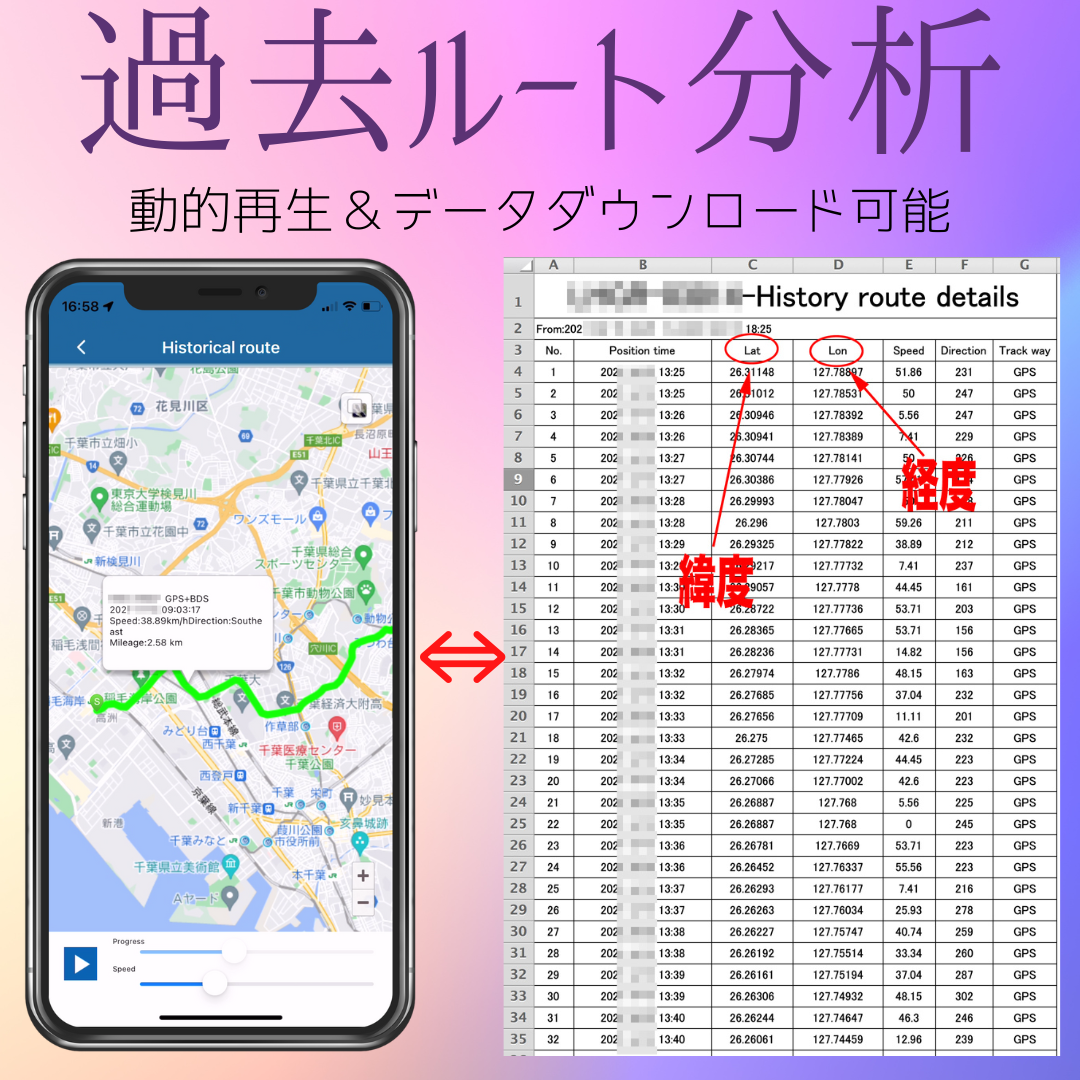 GPS ロガー 浮気 リアルタイム