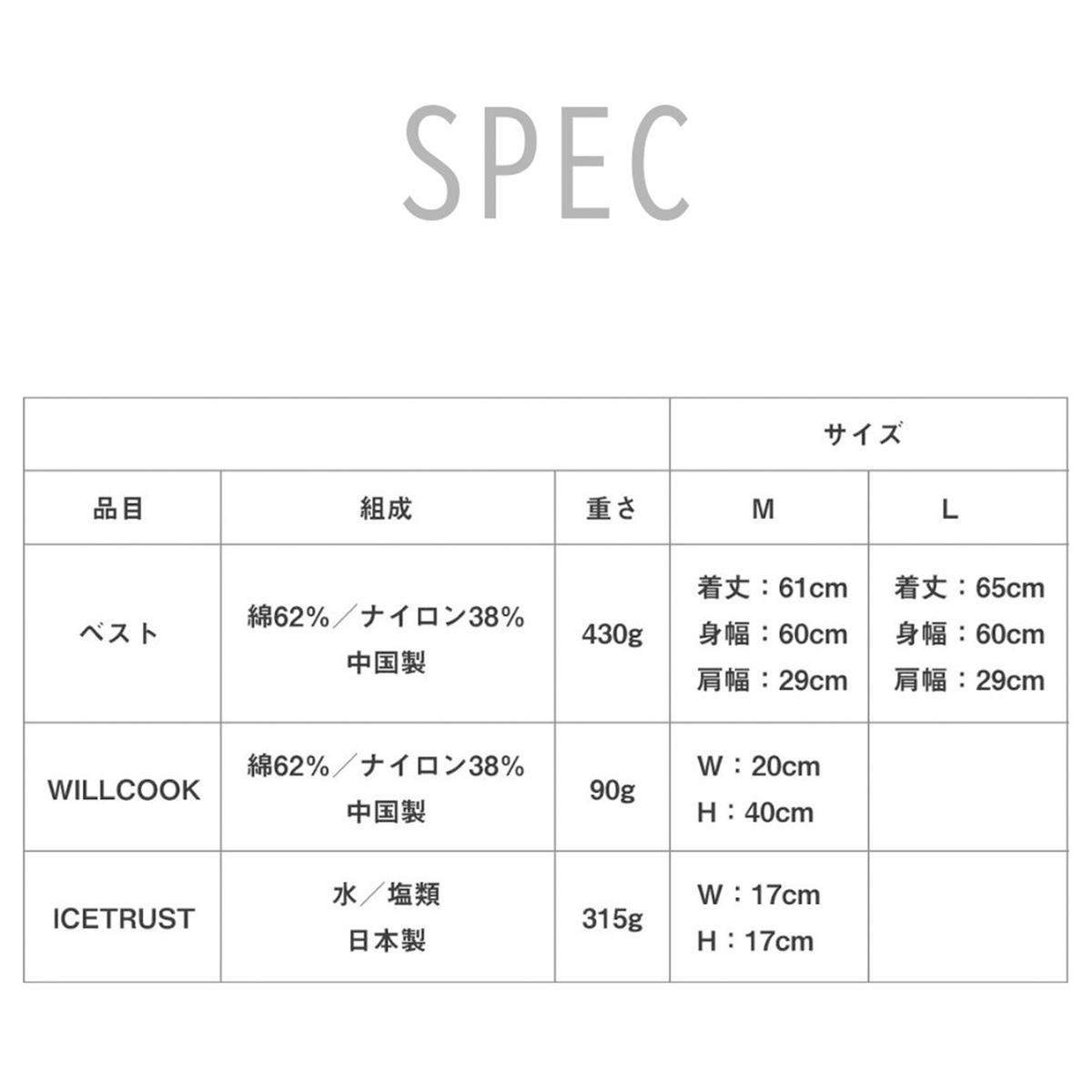 詳細