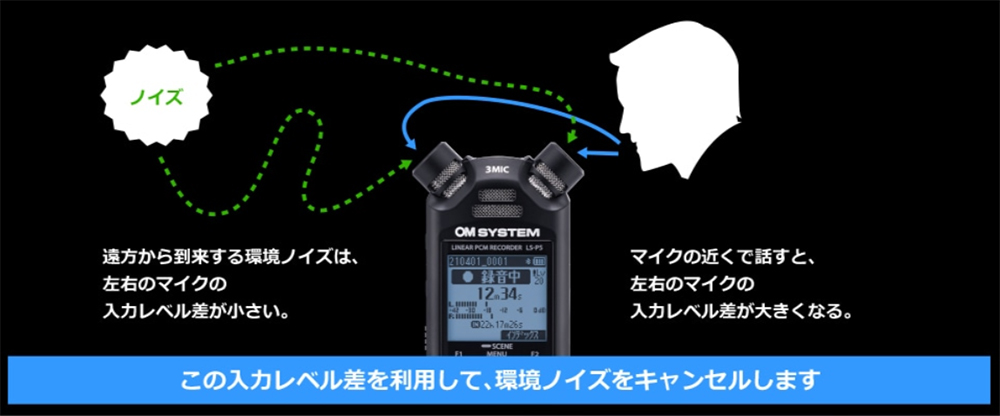 オリンパス（OLYMPUS） オーエムシステム (OM SYSTEM) リニアPCM対応