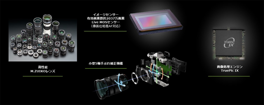 OM SYSTEM オーエムシステム (OM SYSTEM) ミラーレス一眼 OM-5