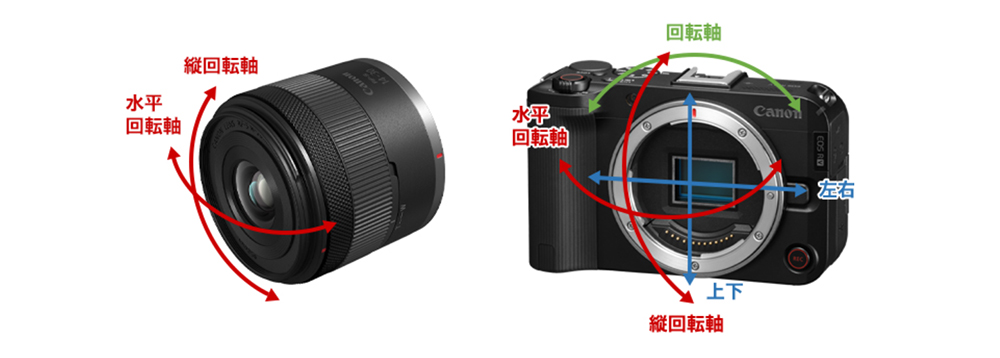 EOS キヤノン(Canon） R50 V RF-S14-30 IS STM PZ レンズキット Vlog