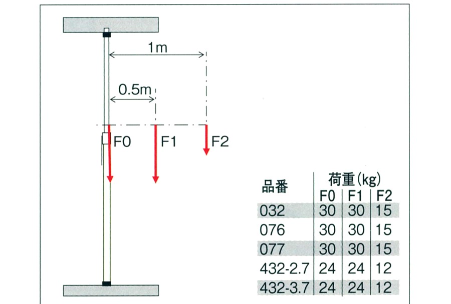 マンフロット 332-3,7B ミニオートポール黒 210cm-370cm 【納期未定