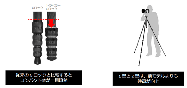 ジッツオ（gitzo）トラベラー三脚2型4段 GT2545T : 8024221640403