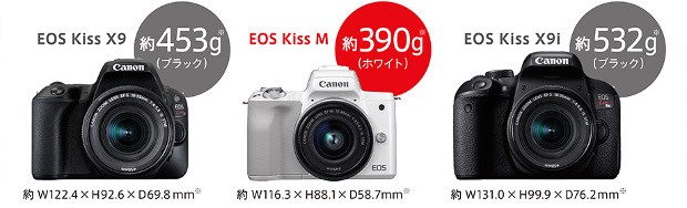 キヤノン Canon ミラーレス一眼 Eos M Stm レンズキット Is カメラ ホワイト Stm Kiss 選べるカメラバッグ Ef M18 150 Is サエダオンラインショップ 魅力的な品質価格