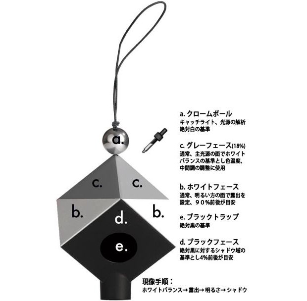 datacolor(データカラー) SpyderCube(スパイダーキューブ) : SAEDA