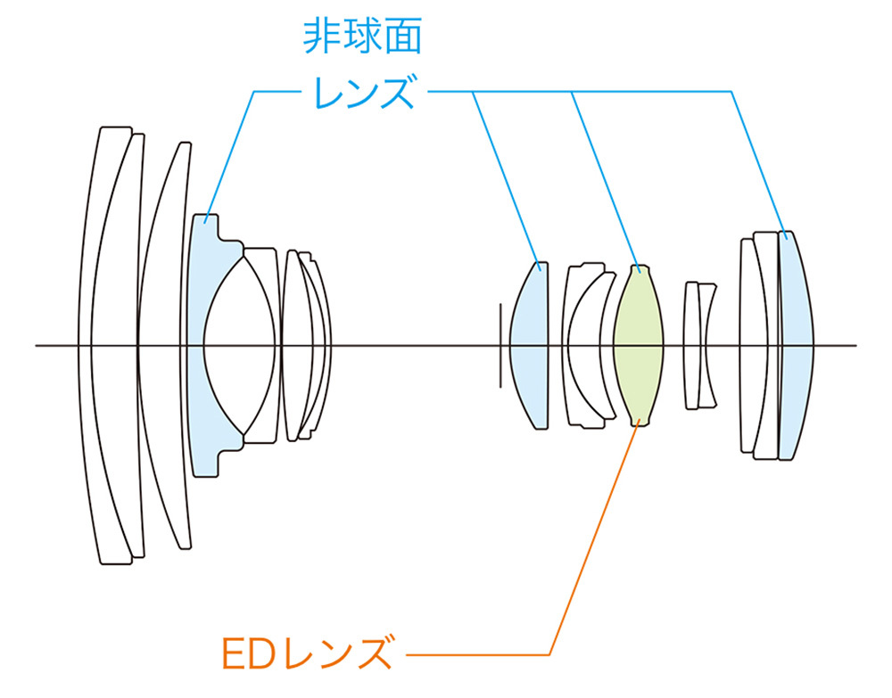 限定製作】-中一工学 Lens Turbo II N/G-FX フォー••カル