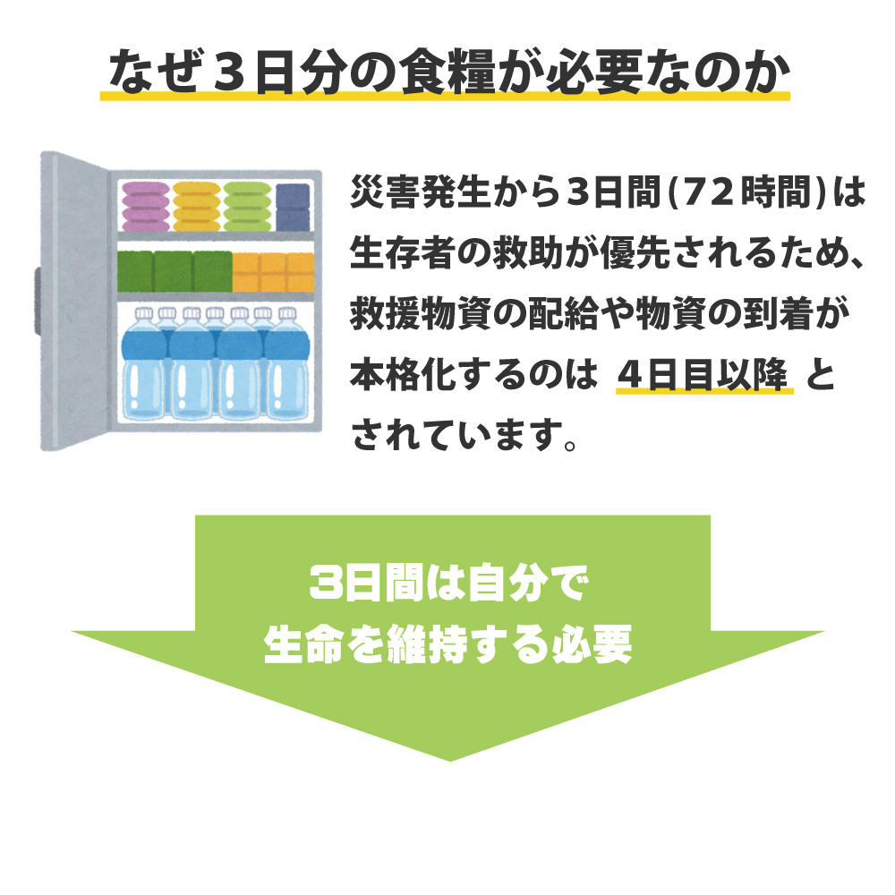 3日分非常食セット(10年保存水付)