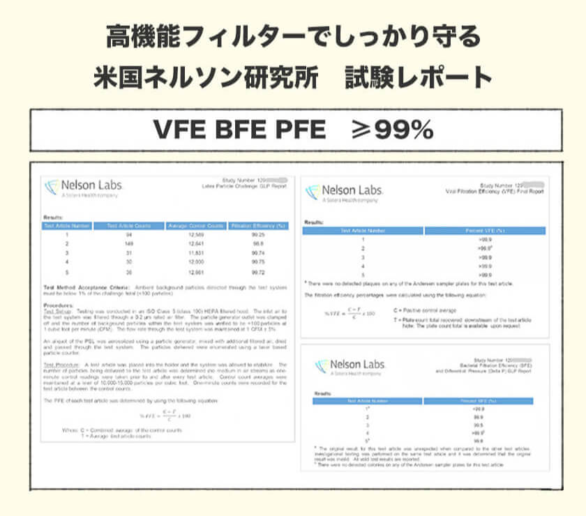 最大79%OFFクーポン 50枚入 suppina ウクライナ寄付金対象商品 低学年用 子供用マスク 園児 マスク