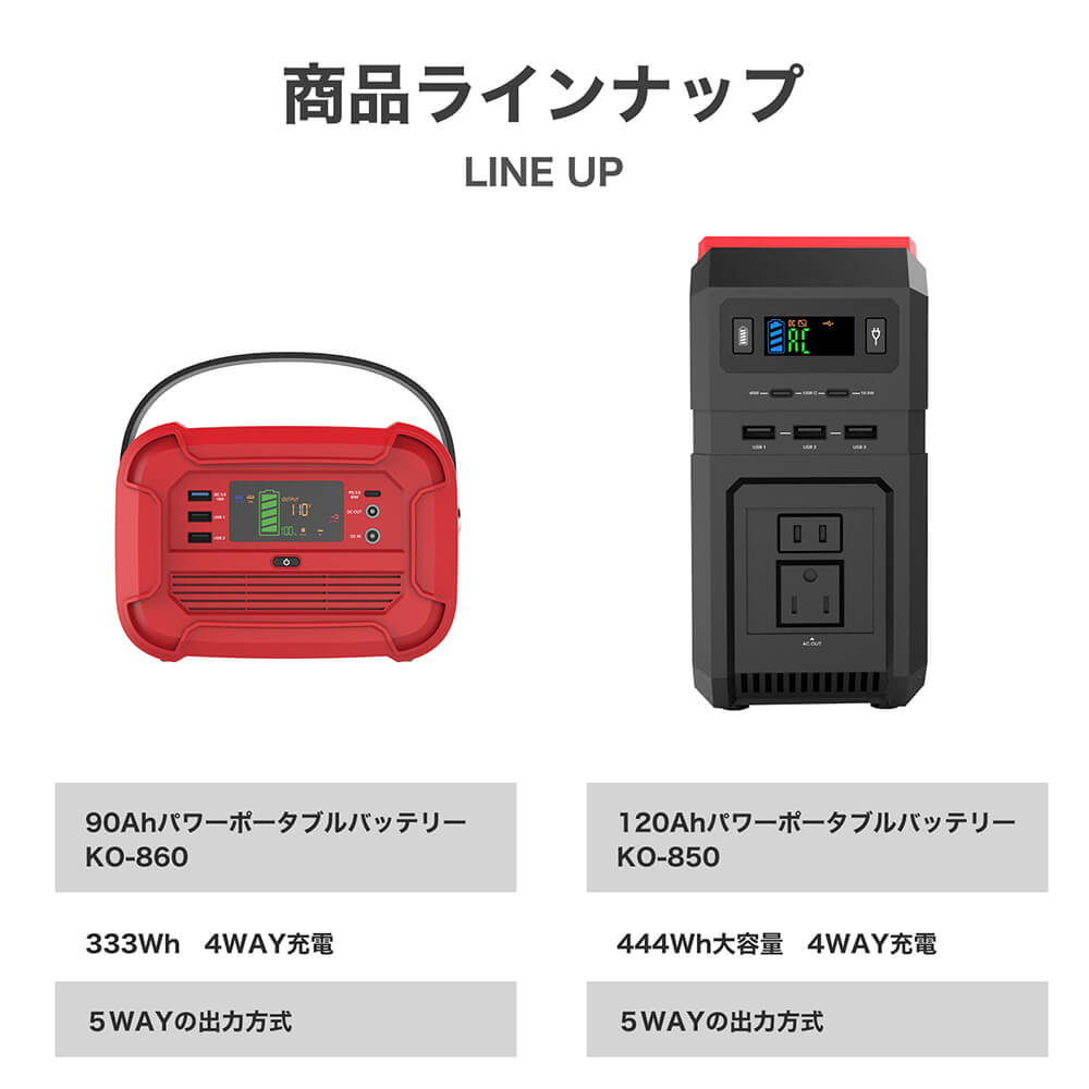 RABLISS ポータブル電源 大容量 120000mAh 444Wh 蓄電器 家庭用 停電 