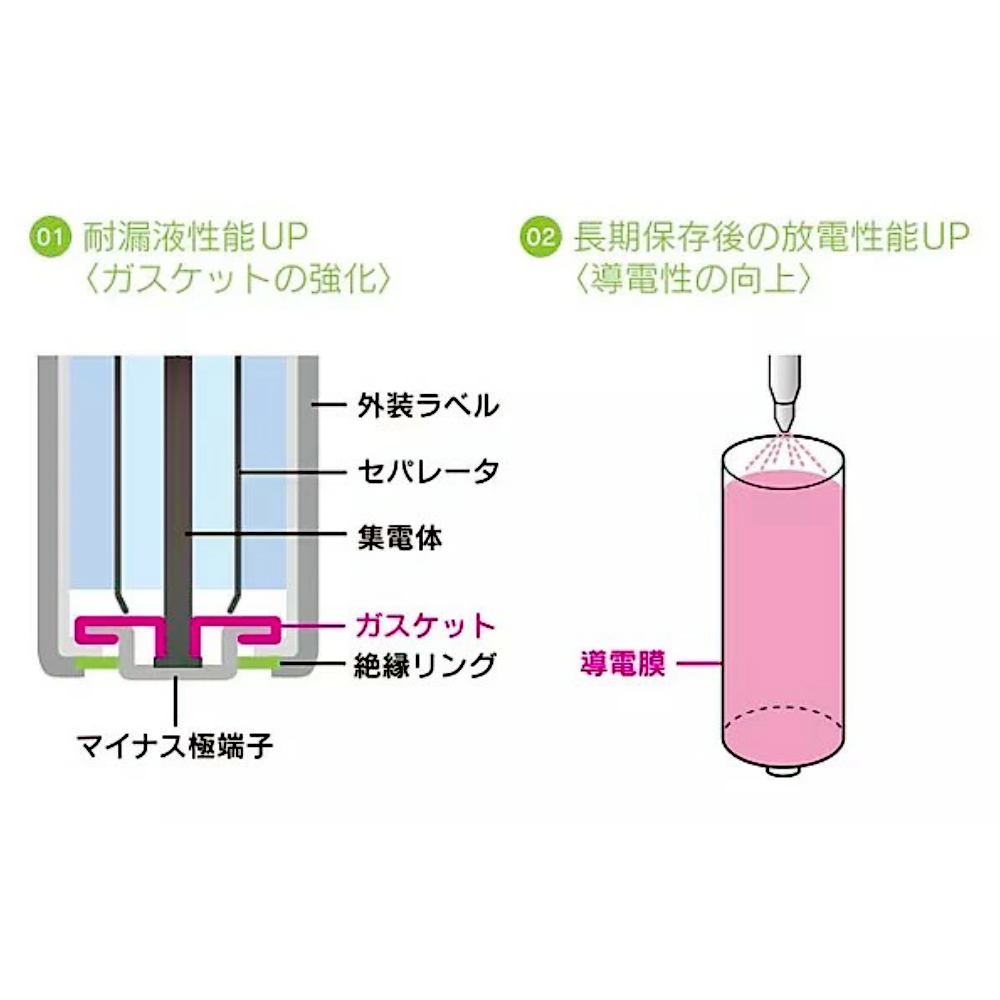 10年保存 兼松 防災電池 単3乾電池 40本パック