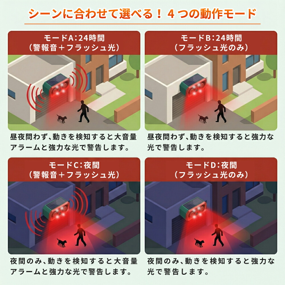 防犯アラーム 高感度赤外線搭載ソーラーアラーム 4個 人感センサー ソーラー 防獣 防犯 害獣撃退器 警報器 アラーム リモコン SSA02 EVERSAFE_3