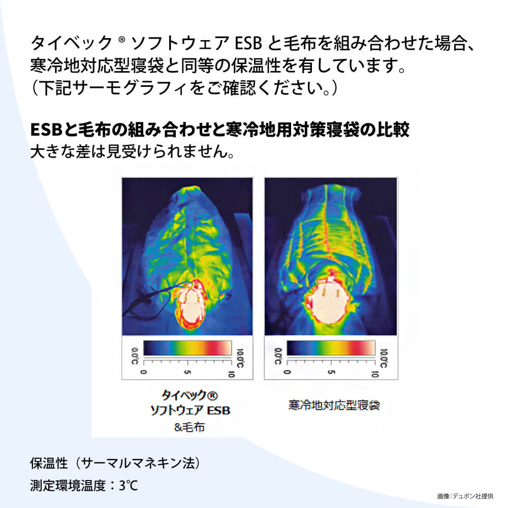 防災グッズ 簡易寝具 緊急避難用 デュポン（TM）タイベック（R