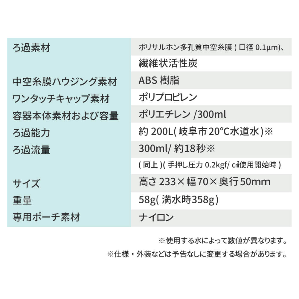 携帯用浄水器 スーパーデリオス 本体セット