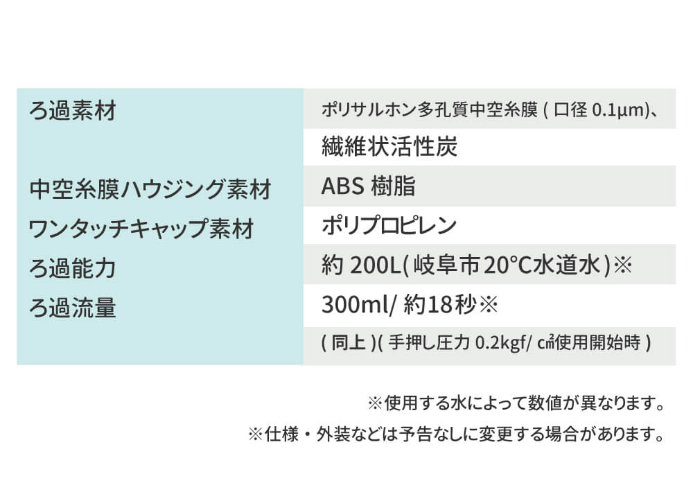 携帯用浄水器 スーパーデリオス 交換用カートリッジ
