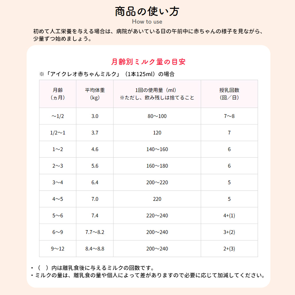 常温保存可能 液体ミルク アイクレオ 赤ちゃんミルク125ml 36本セット 災害 赤ちゃん 哺乳瓶 乳幼児｜safety-japan｜06