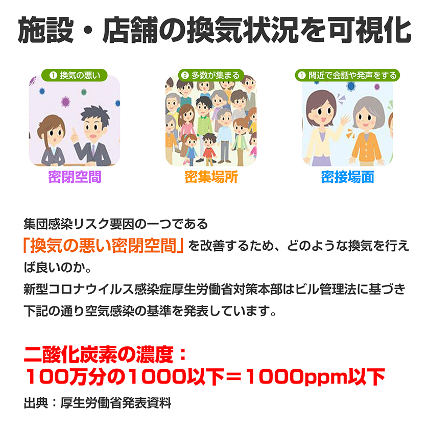 RABLISS KO260 CO2モニター 二...の詳細画像3