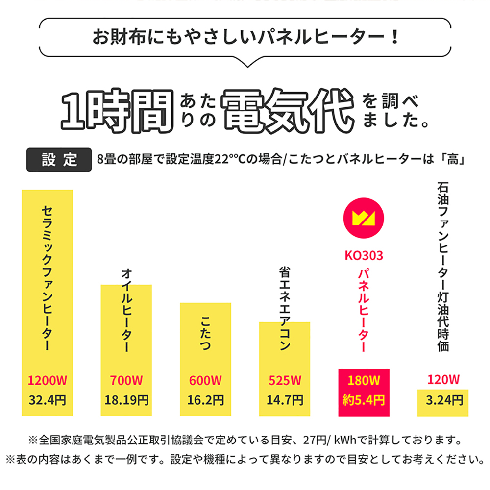 正規 簡単収納 PSE認証取得 RABLISS 折り畳み式デスクパネルヒーター 天板付 megjc.gov.jm