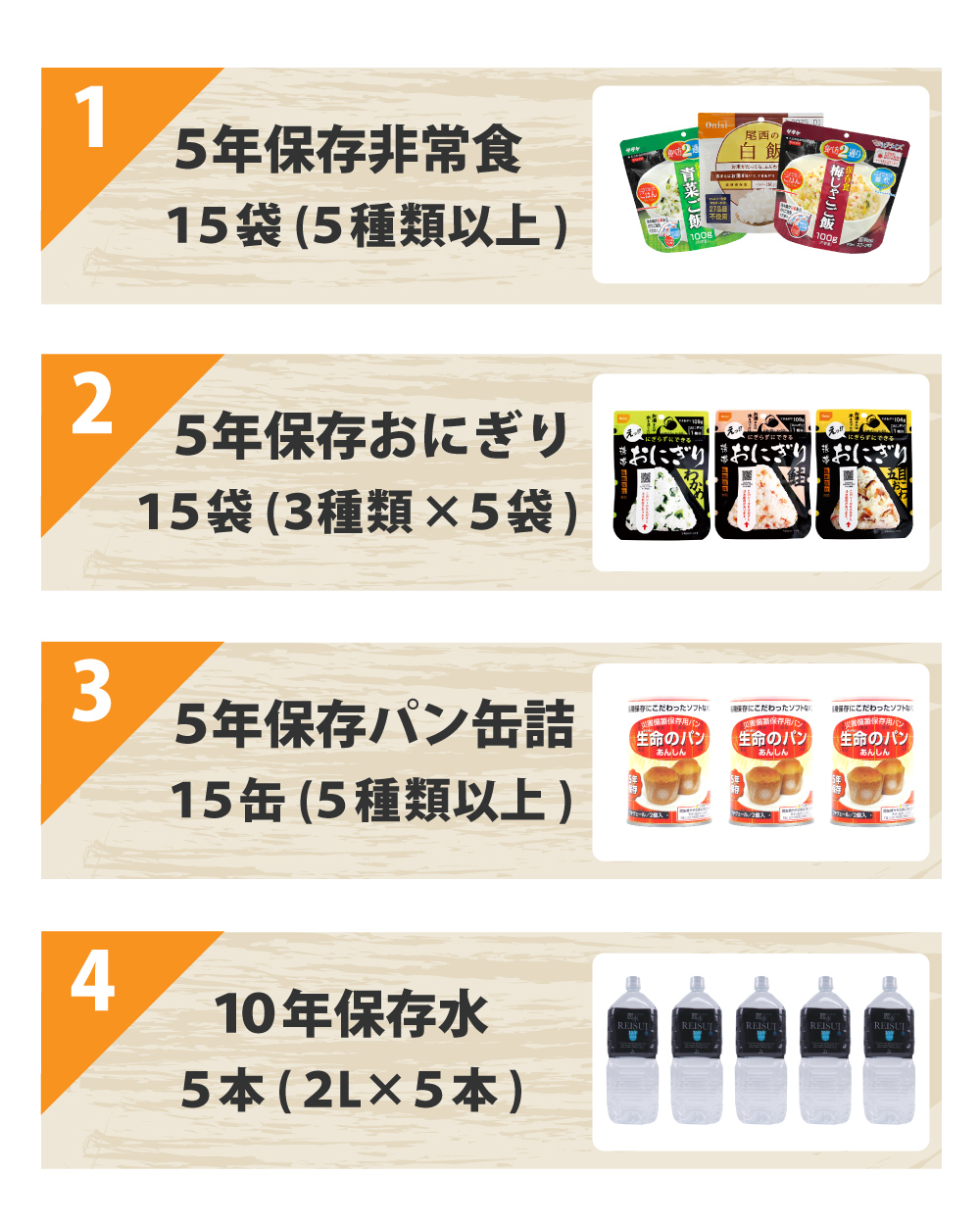 非常食セット 5人用/3日分(45食) 10年保存水付 アルファ米/パンの缶詰 :10001679:防災グッズ 防災セット 災害備蓄品 ピースアップ  - 通販 - Yahoo!ショッピング