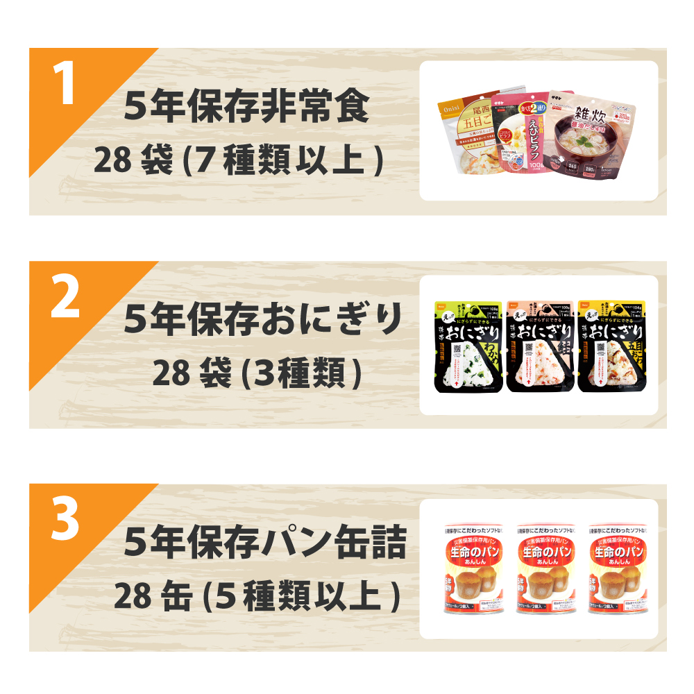 非常食セット 4人用 7日分 84食 アルファ米 パンの缶詰 保存食 防災食 備蓄用 : 10001721 : 防災グッズ 防災セット 災害備蓄品  ピースアップ - 通販 - Yahoo!ショッピング