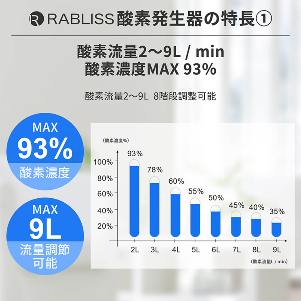 健康機器 RABLISS 高濃度酸素発生器 酸素濃度93％ 酸素吸入器 非医療用 