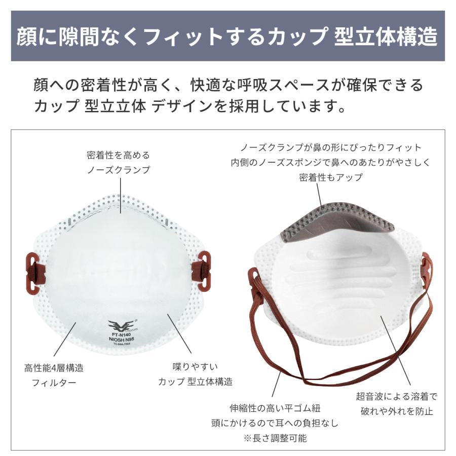 N95 マスク カップ型 3D立体構造お面式 計360枚 20枚入ｘ18箱  米国NIOSH認証 KO313｜safety-japan｜06