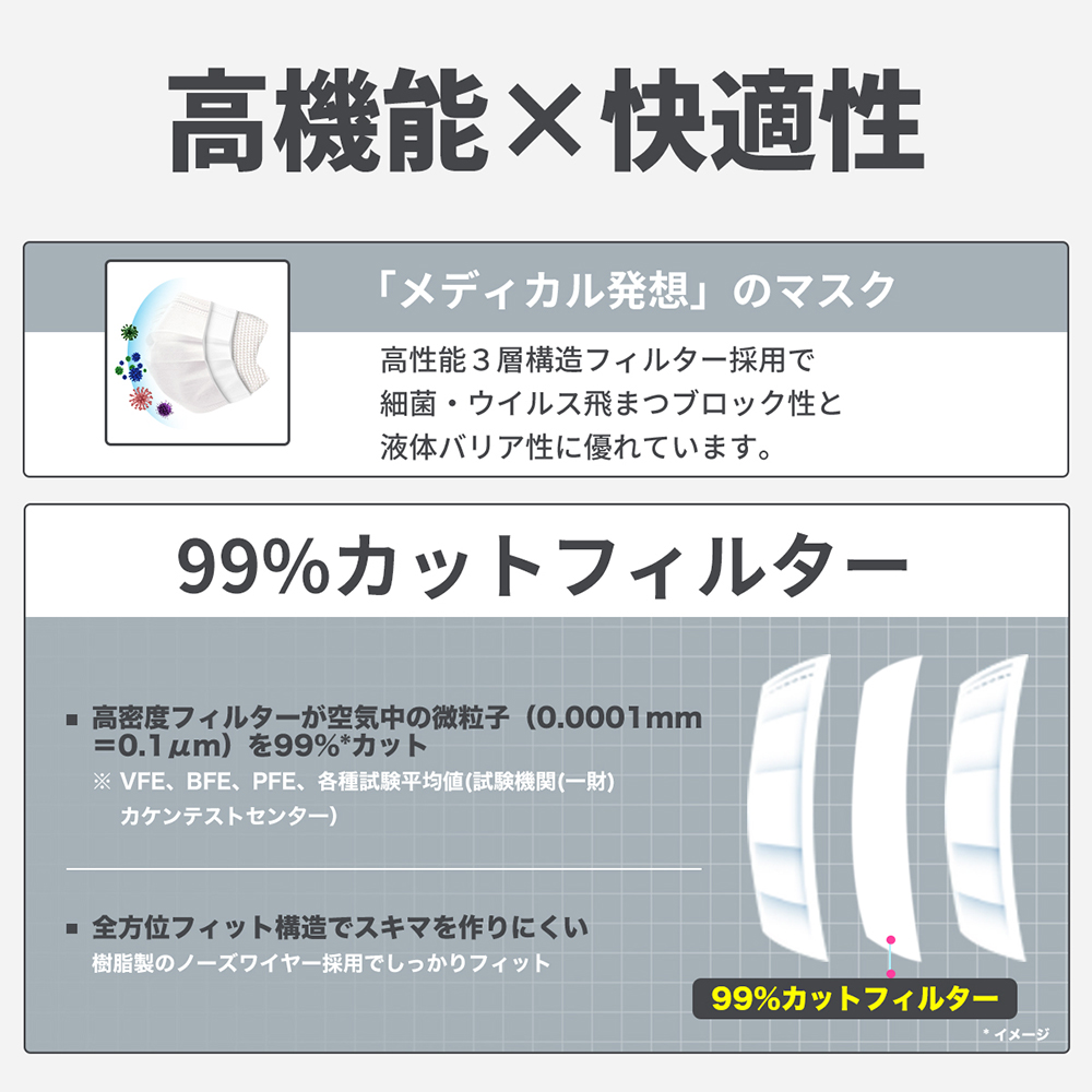 RAMEDICO 大人用 サージカルマスク50枚 個別包装 医療用 KE721 ふつう