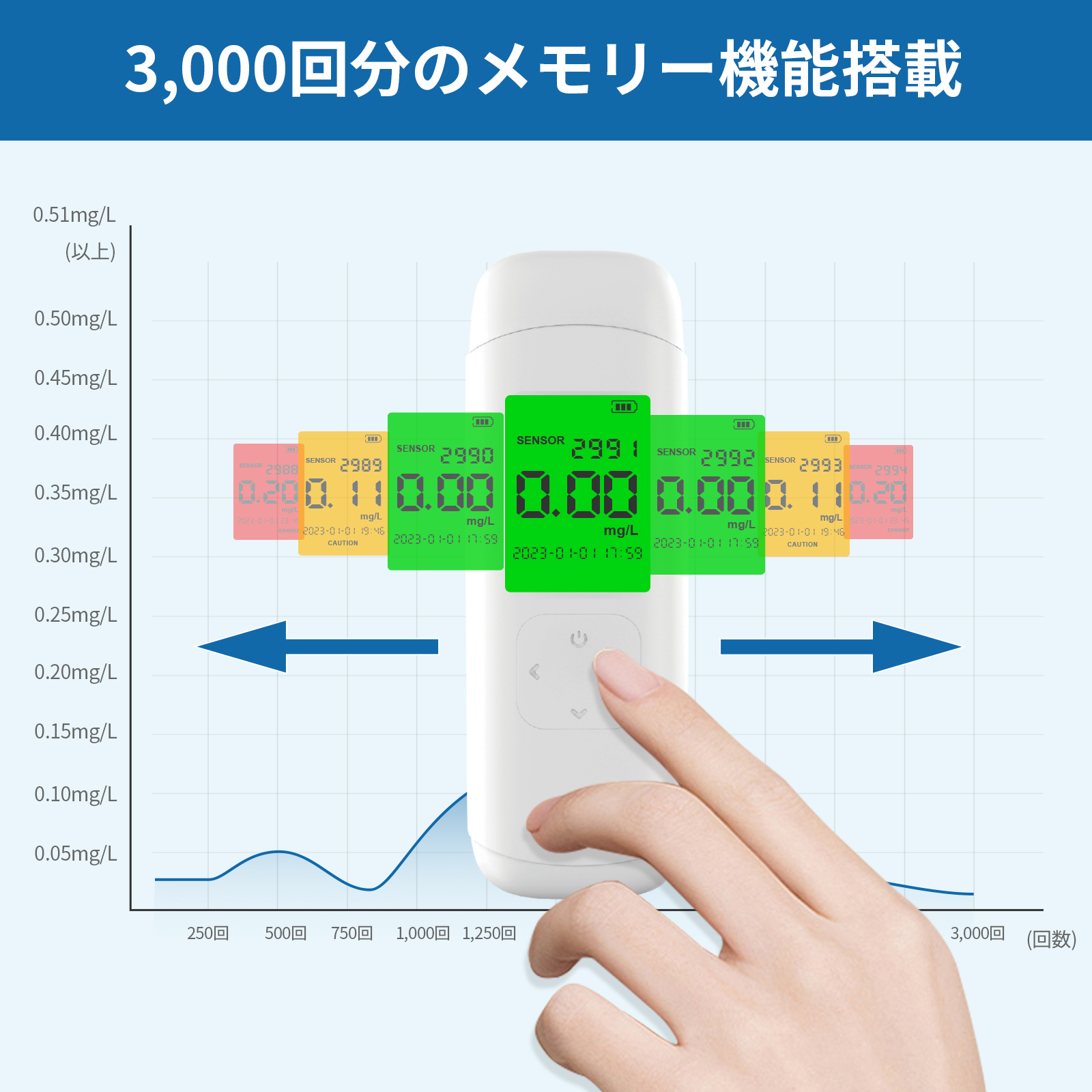 アルコール検知器 (アルコールチェッカー) RABLISS KO277