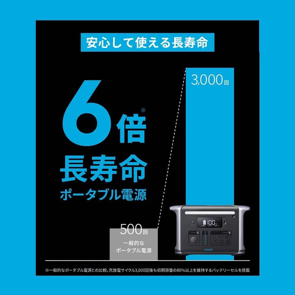 ポータブル電源 Anker 757 Portable Power Station 384,000mAh/1229Wh｜safety-japan｜05