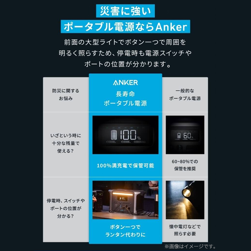Anker（アンカー） ポータブル電源 Anker 767 Portable Power Station