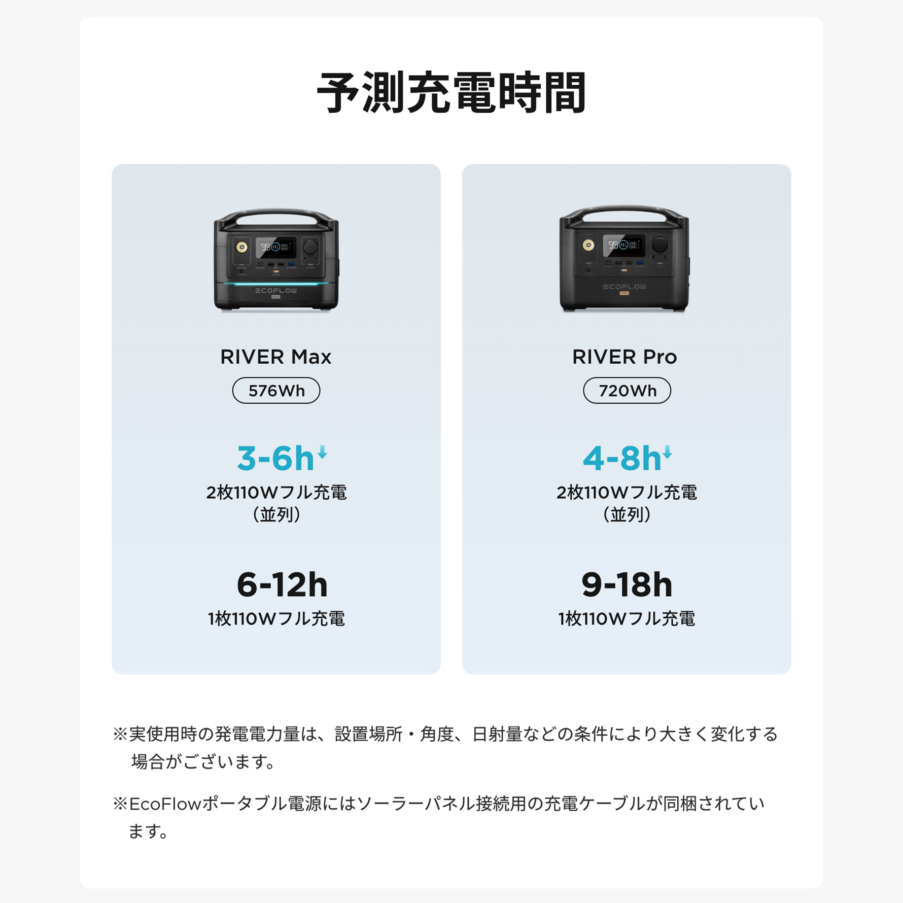 ECOFLOW ソーラーパネル EcoFlow 110W EFSOLAR110N 折り畳み : 防災
