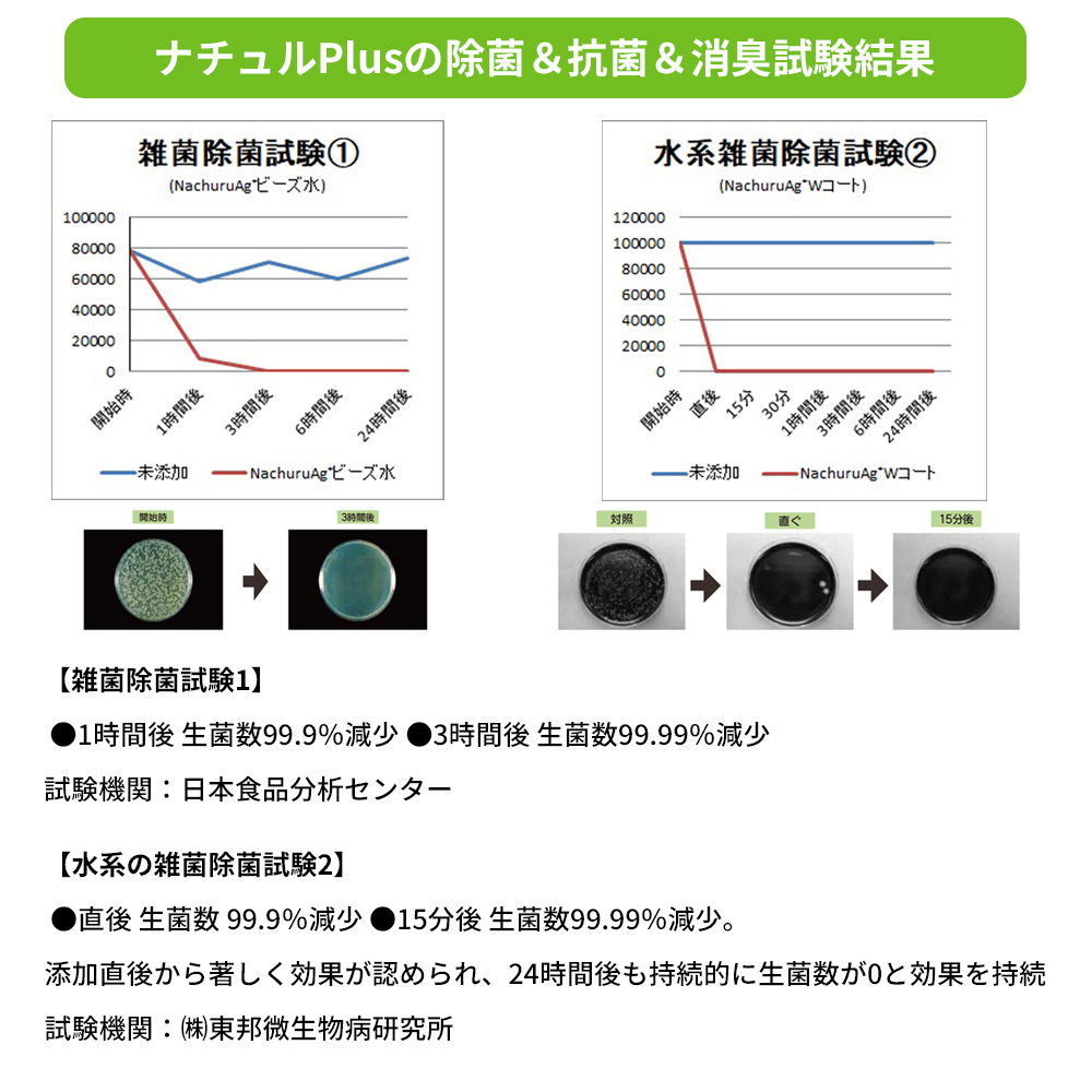 除菌スプレー ナチュルPlus 除菌 消臭スプレー 300ml 交換用ビーズ 2個セット 塩素フリー 水 メール便5セットまで｜safety-japan｜06