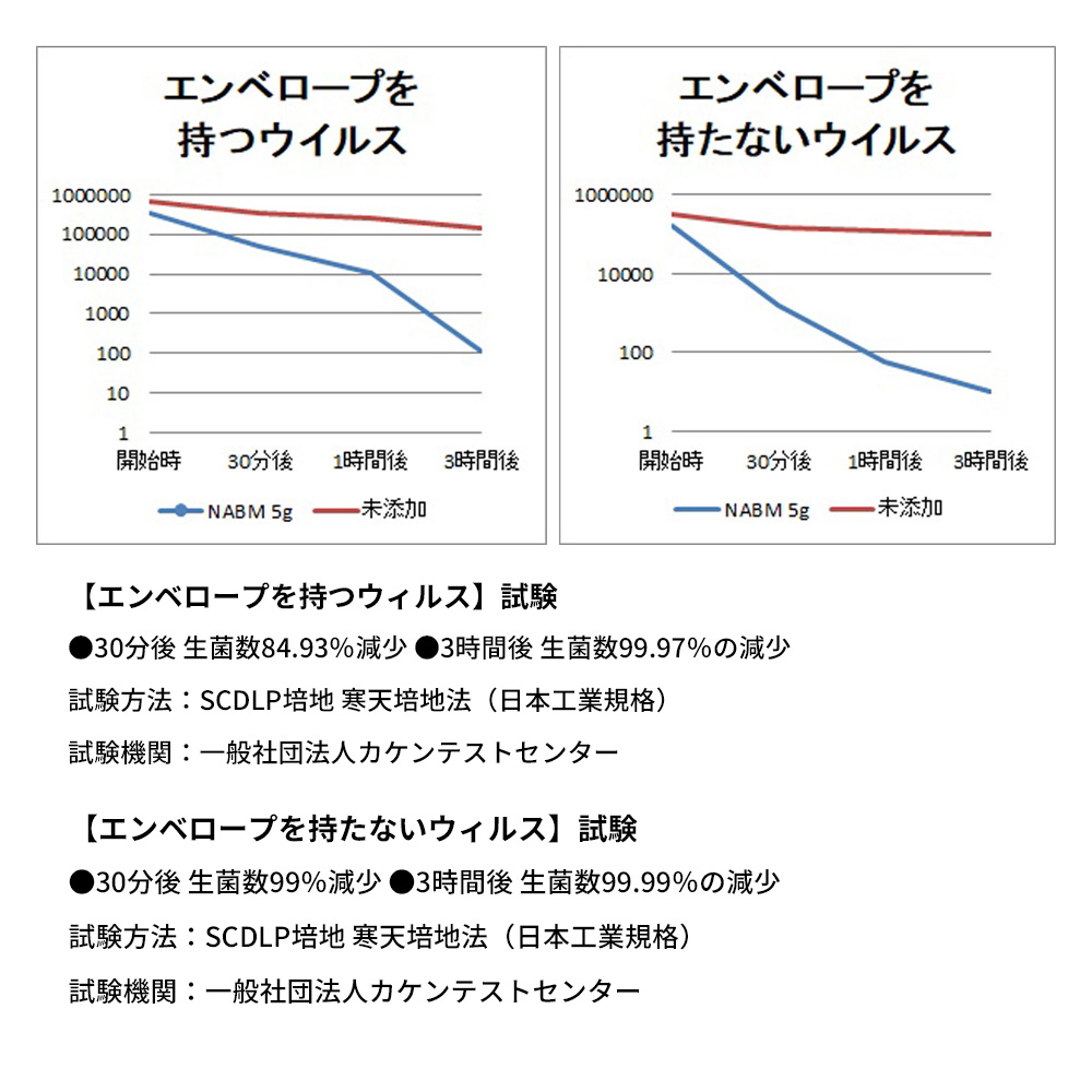 除菌スプレー ナチュルPlus 除菌 消臭スプレー 300ml 交換用ビーズ 2個セット 塩素フリー 水 メール便5セットまで｜safety-japan｜07