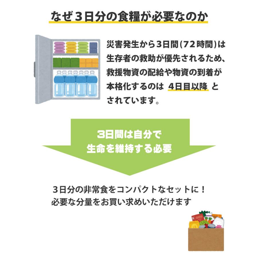 非常食セット 5年保存 2人用 3日分 18食 10年保存水付 アルファ米 パン缶詰｜safety-japan｜02