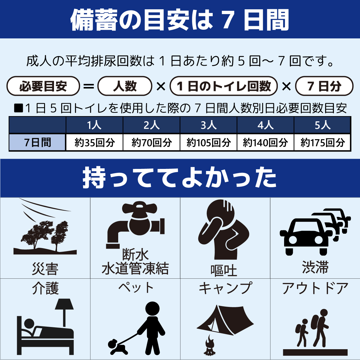 携帯トイレ 手のひらサイズ 200個徳用セット 車中泊セット 簡易トイレ 非常用トイレ アウトドア ドライブ キャンプ コンパクト 抗菌 消臭 凝固剤 | M＆T | 03