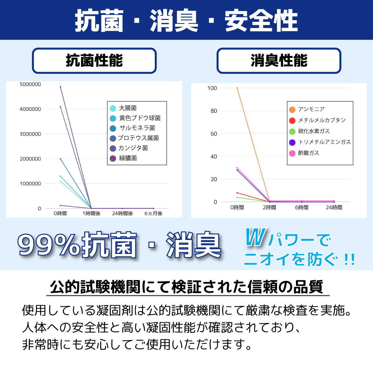 携帯トイレ 手のひらサイズ 200個徳用セット 車中泊セット 簡易トイレ 非常用トイレ アウトドア ドライブ キャンプ コンパクト 抗菌 消臭 凝固剤 | M＆T | 08