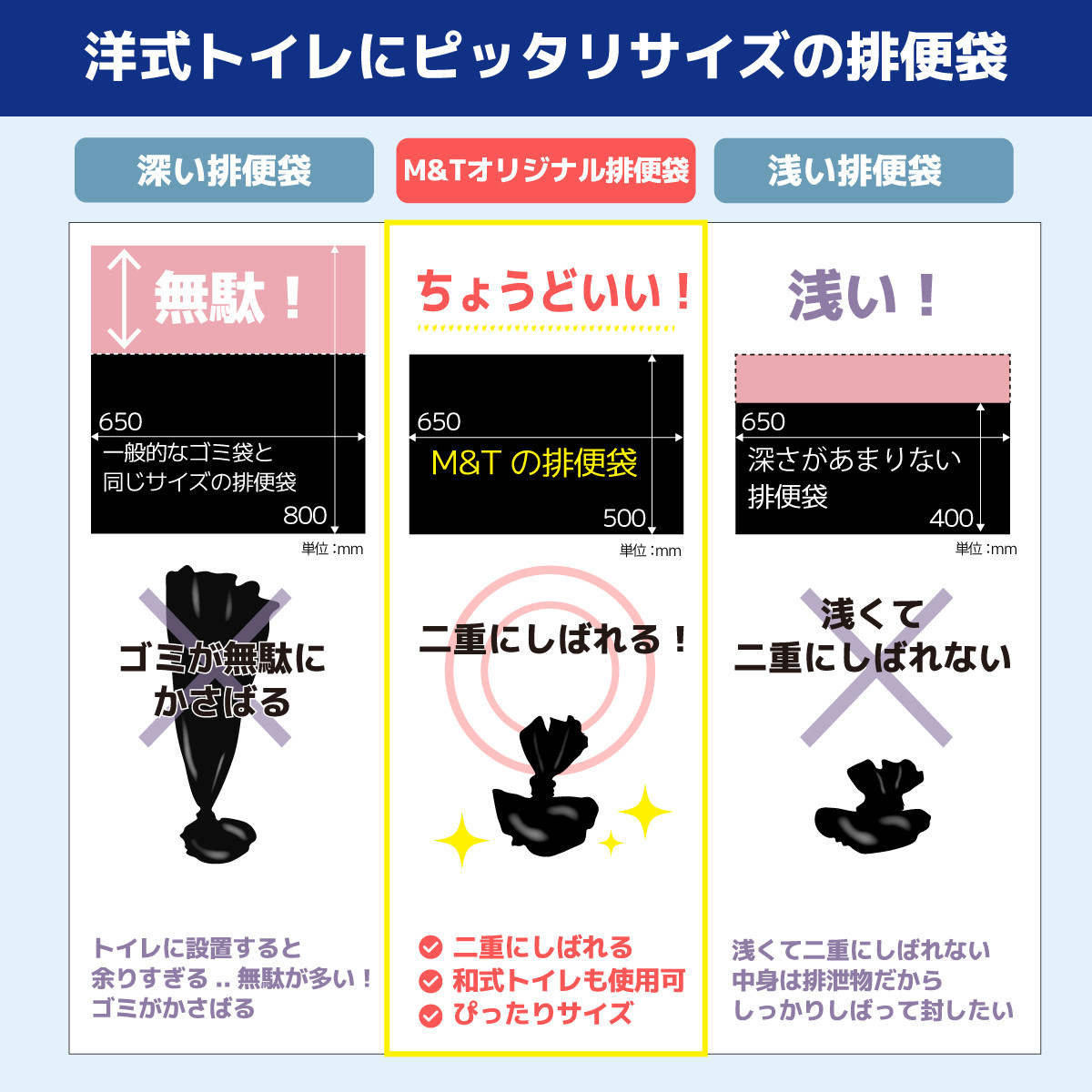 M＆T 簡易トイレ 5回×60個 300回分 携帯トイレ 災害用トイレ