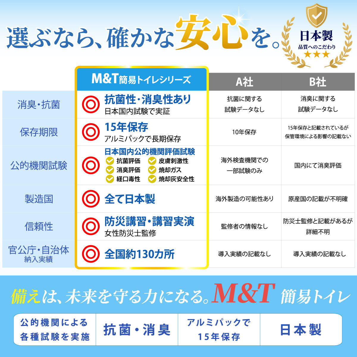 簡易トイレ 100回 非常用トイレ 携帯トイレ...の詳細画像4