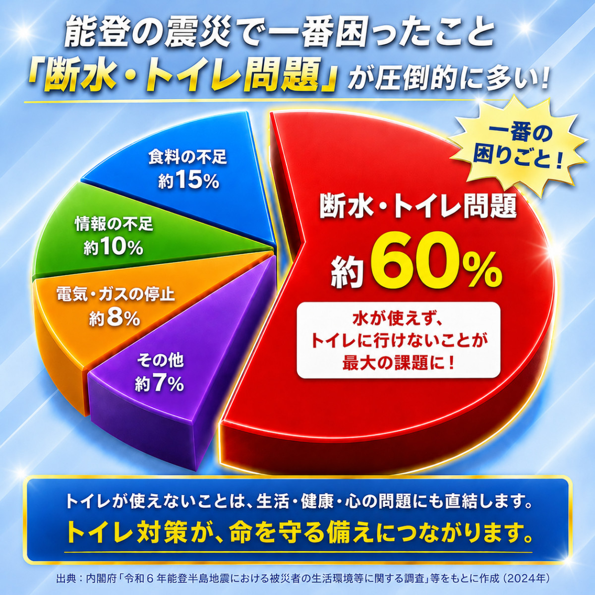 簡易トイレ 100回 非常用トイレ 携帯トイレ...の詳細画像3