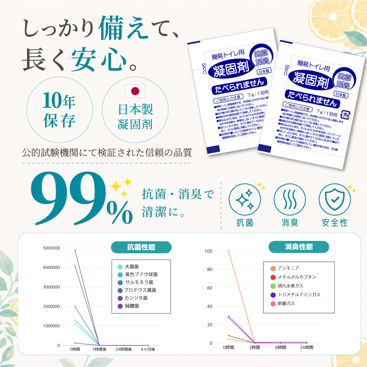 M＆T（エムアンドティー） 携帯トイレ 5回 ギフトボックス 簡易トイレ