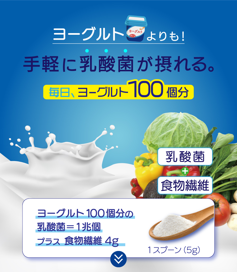 毎日1兆個 乳酸菌生活 30日分 : 001-04100 : 佐川醤油店 - 通販
