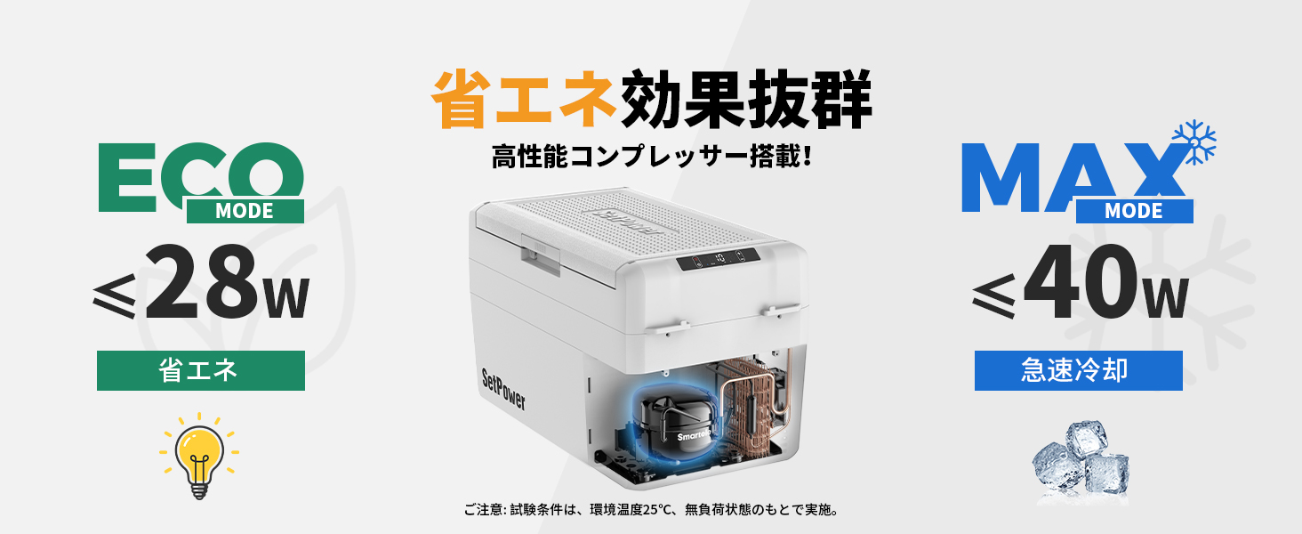 車載冷蔵庫 20L ポータブル冷蔵庫 -20℃〜20℃ 急速冷凍 15分で0℃へ 35dB