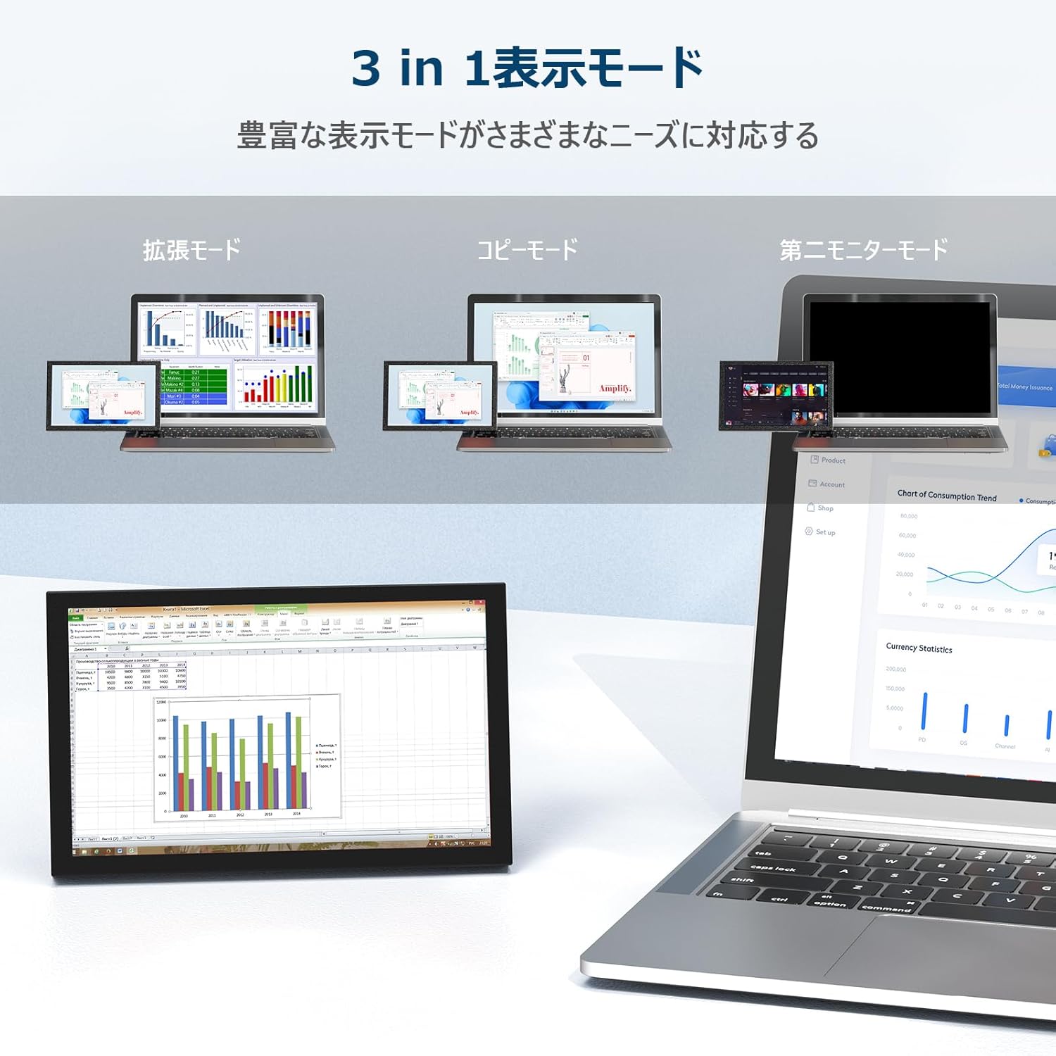 7インチモニター モバイルモニター 小型ディスプレイ IPSパネル