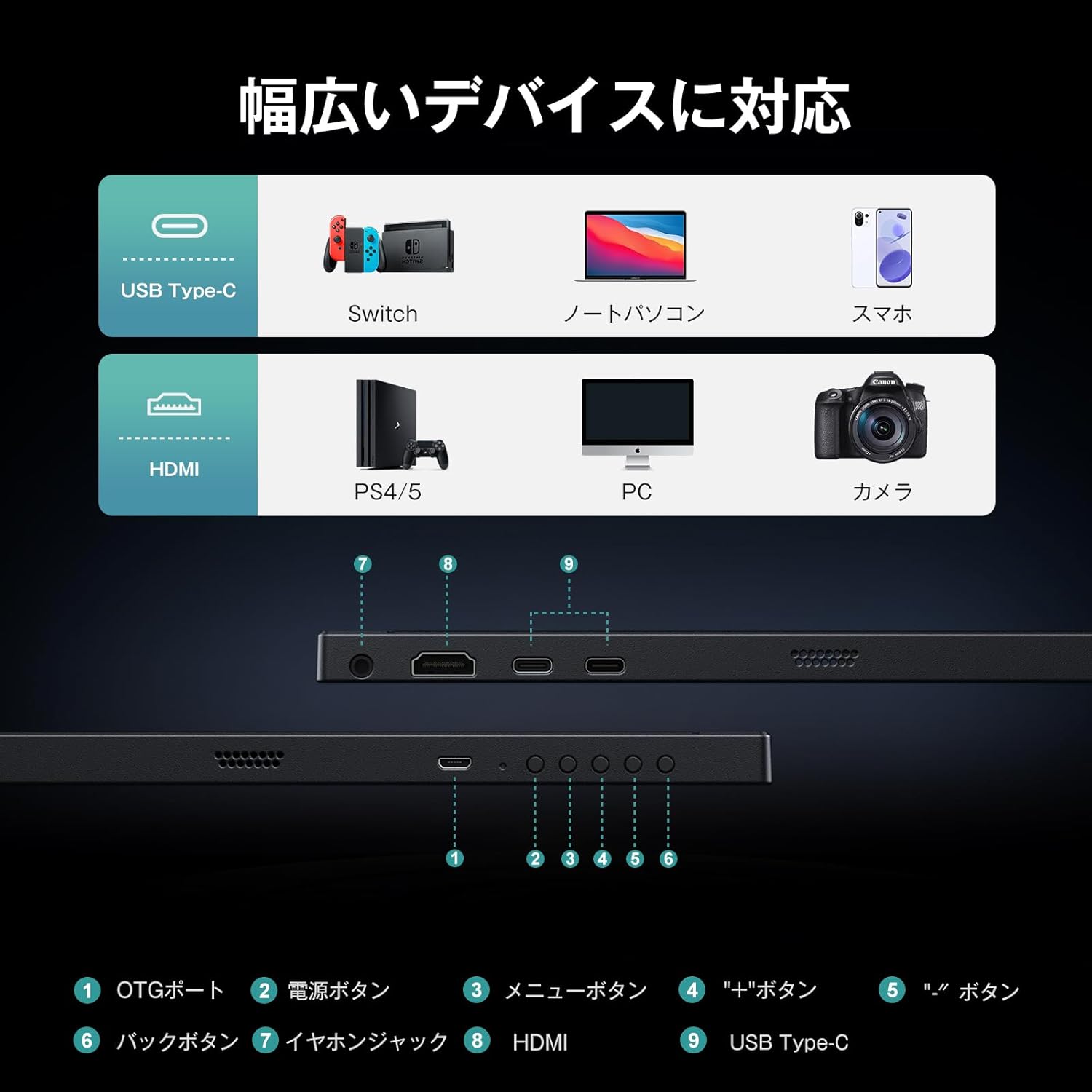 モバイルディスプレイ 17.3インチ 144HZ ゲームモニター ポータブルディスプレイ USB Type-C Mini HDMI 非光沢 内蔵スピーカー スタンド IPS液晶パネル 軽量_5