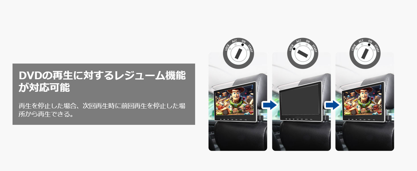 ヘッドレストモニター 10.1インチ 2台セット ポータブル Blu-ray dvd