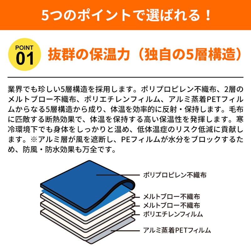 小林薬品 RABLISS 多機能保温ブランケット KO411の説明 - 通販 - Yahoo