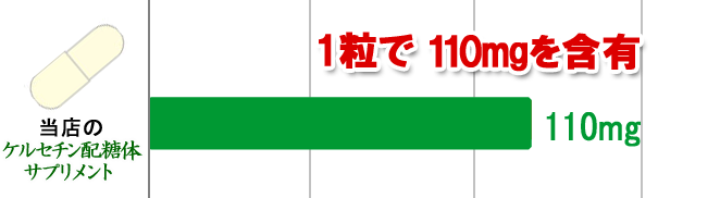 ケルセチン配糖体サプリメント90粒(約1ヶ月分) 健康ドリンク