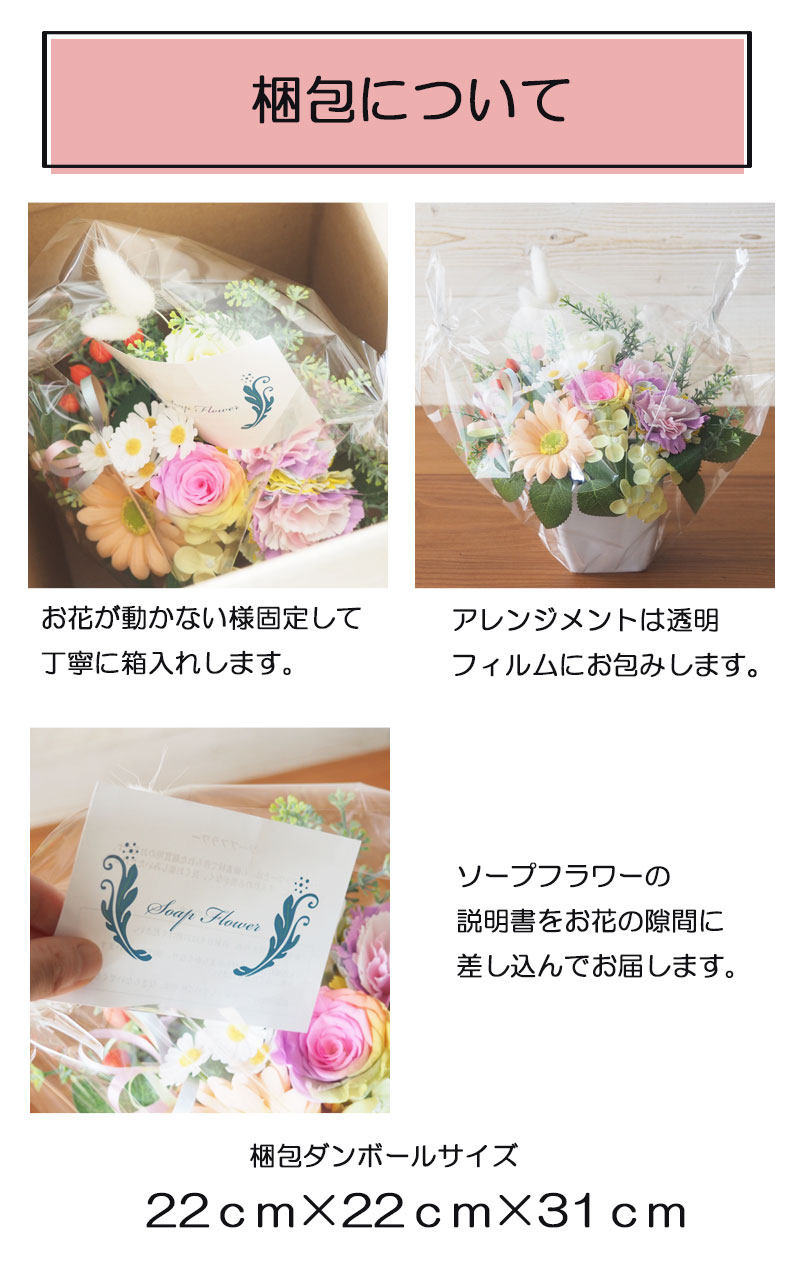梱包について