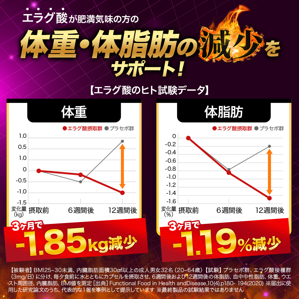 サン・クラルテ製薬 ダイエット サプリ【ラクヘル 体重・体脂肪対策 60