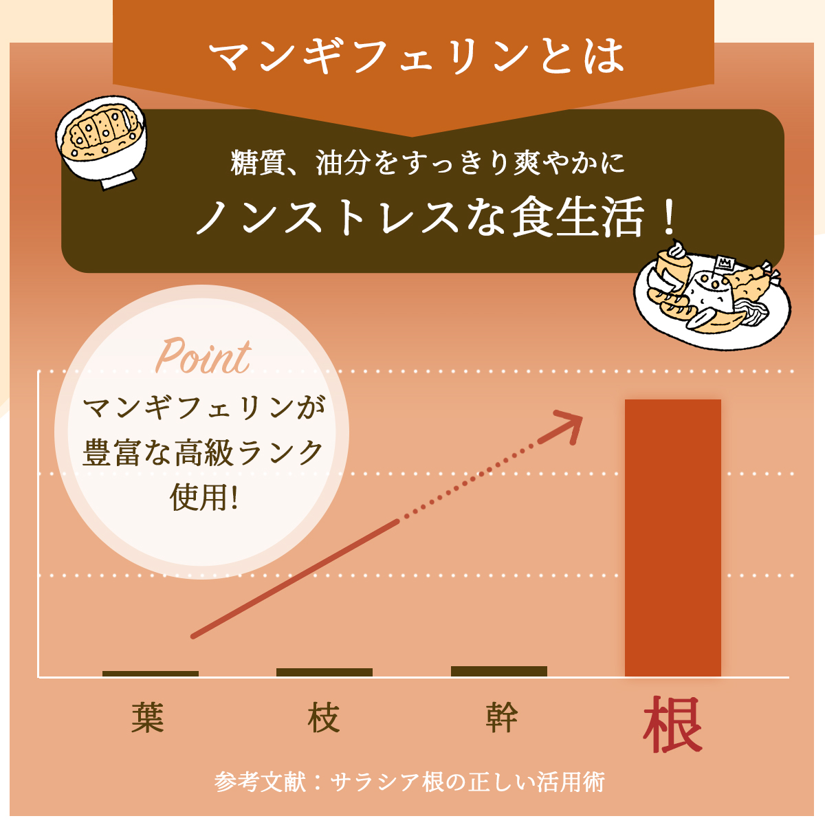 100%天然】サラシア茶 2g×80包（ティーバッグ）大容量約3ヶ月分【送料