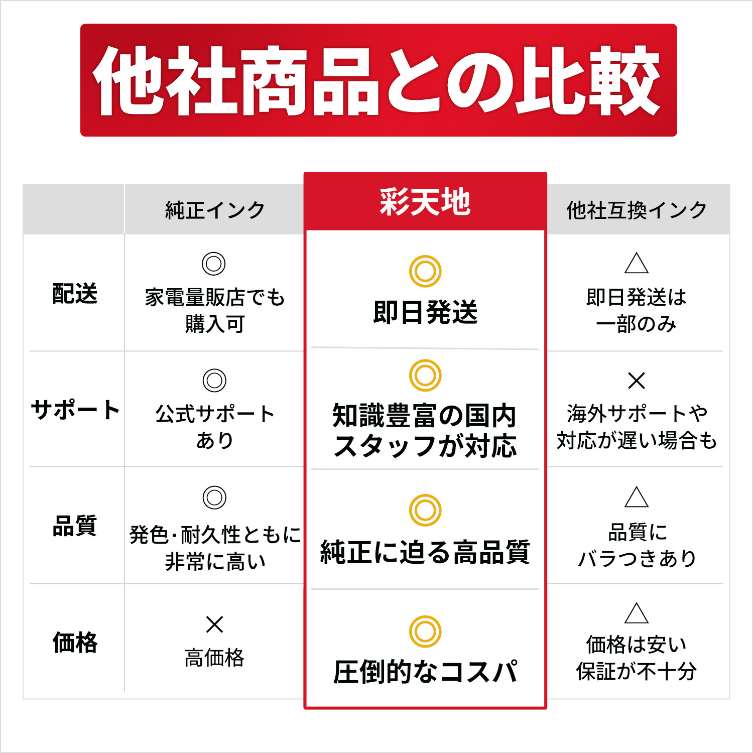 MUG-4CL + MUG-BK お得な5個セット エプソン 互換インク インクカートリッジ 送料無料 (MUG EW-052A EW-452A) 関連画像2